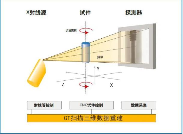 湖州工业CT无损检测